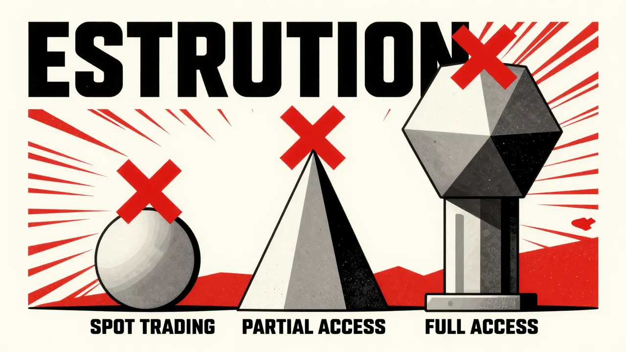 Three geometric pillars in constructivist style representing different levels of crypto exchange access.